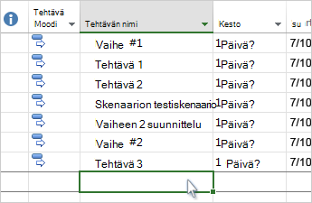 Tehtäväluettelo Gantt-kaaviossa.