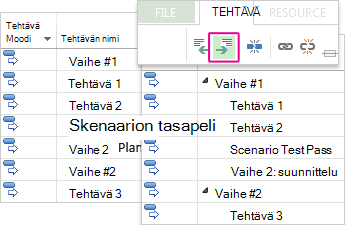 Yhteenveto- ja alitehtäviä sisältävä tehtäväluettelo Gantt-kaaviossa
