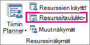 Näytä-välilehden Resurssitaulukko-kohta