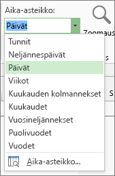 Aikajanayksiköt