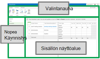 Valintanauha, pikakäynnistys ja sisällön näyttöalue