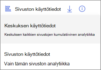 Näyttökuva avattavasta valikosta. Keskuksen käyttötiedot näyttävät kaikkien keskuksen sivustojen kumulatiivisen analytiikan. Sivuston käyttötiedot näyttävät vain tämän sivuston analytiikan.