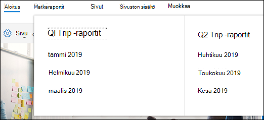 SharePointin megavalikko