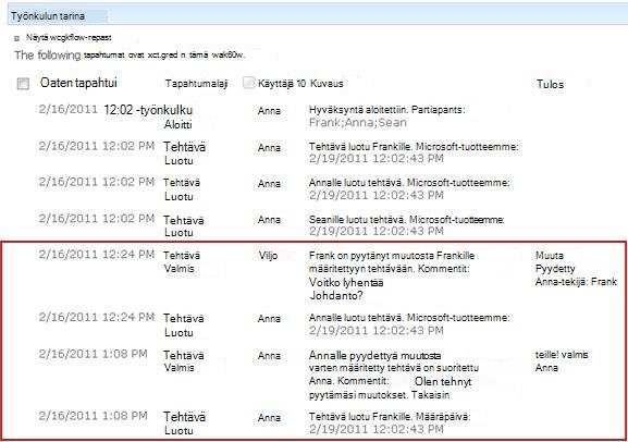 Muutospyynnön tiedot Työnkulkuhistoria-kohdassa