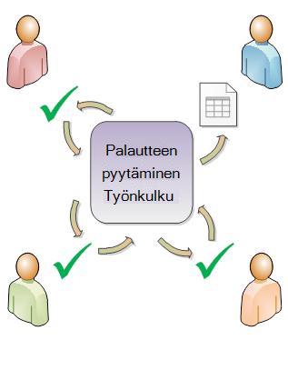 Työnkulku reitittää kohteen osallistujille
