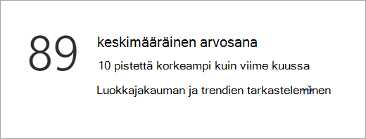 Tietoluokka-ruutu Insightsin yleiskatsaussivulla