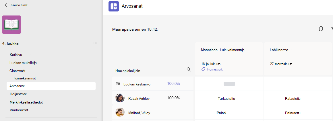 Arvosanat