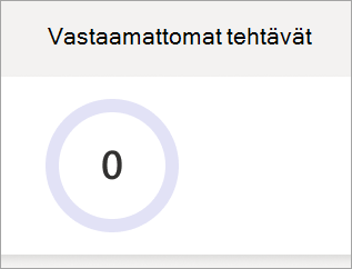 Vastaamattomat tehtävät -ympyräkaavio
