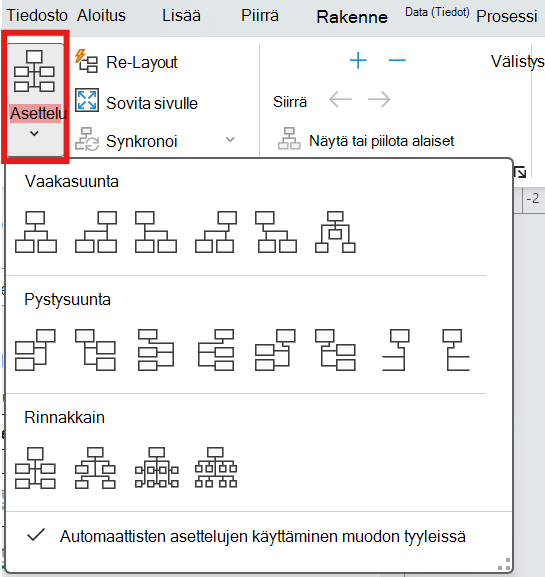 Näyttökuva, jossa näkyvät organisaatiokaavioiden valittavissa olevat asetteluvaihtoehdot