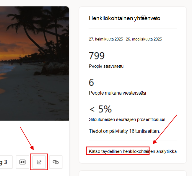 Engage-käyttäjien henkilökohtaisten mittareiden joukko.