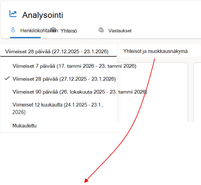 Voit valita analyysitietojen skaalaamiseen eri aikavälejä ja määrittää mukautetut aikavälit asianmukaisen käyttöoikeuden mukaan.