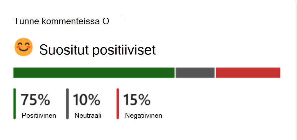 Näyttökuva Premium-keskustelun mittarista.