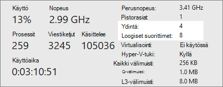 Ytimien ja loogisten suoritinten näyttö