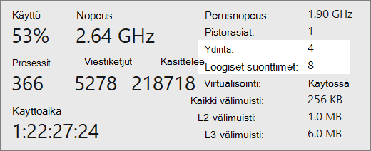 Ydinten ja loogisten suoritinten raporttinäyttö.