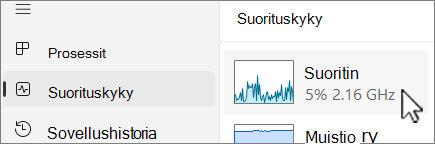 Suorituskyky-välilehti, jossa suoritin on valittuna.