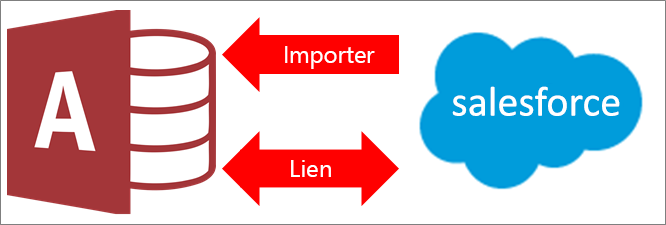 Connexion à partir d’Access à Salesforce