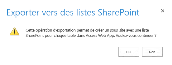 Capture d’écran de la boîte de dialogue de confirmation. Cliquer sur Oui a pour effet d’exporter les données vers des listes SharePoint, et cliquer sur Non a pour effet d’annuler l’exportation.