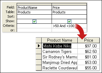 Produits dont le coût varie de 50 € à 100 €