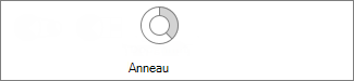 Graphique en anneau