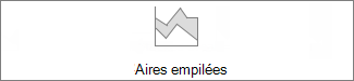 graphique en aires empilées