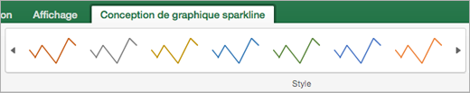 Styles Sparkline
