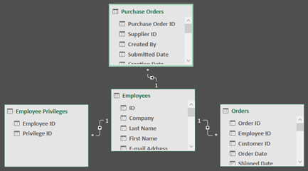 Diagramme de relation Power Pivot