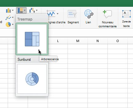 Graphique treemap sur le ruban