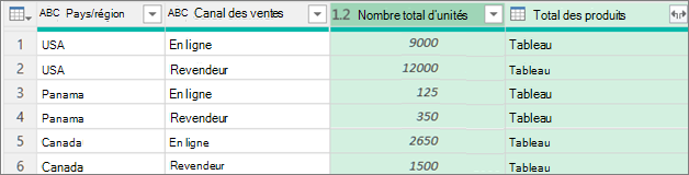 Exemples de procédures de regroupement de données