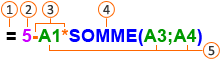 Parties d’une formule