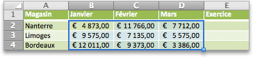Colonne du graphique sparklines