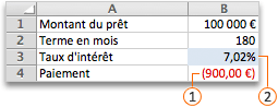 Analyse what-if - Fonctionnalité Valeurs cibles