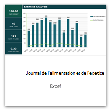 Sélectionnez cette option pour obtenir le modèle de journal de régime alimentation et d’exercice.