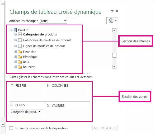 Liste des champs affichant les champs de données externes