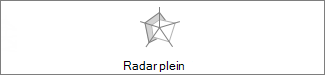 Graphique en radar plein