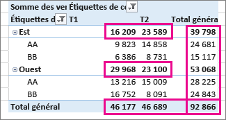 Totaux et sous-totaux de tableau croisé dynamique