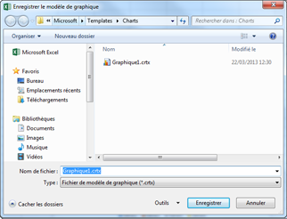 Capture d’écran montrant la boîte de dialogue Enregistrer un modèle de graphique.