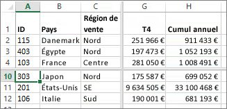Fractionnement de lignes et de colonnes