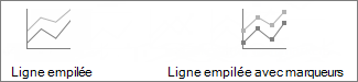 Graphiques en courbes empilées et graphiques en courbes empilées avec marques