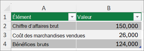 Capture d’écran montrant le meilleur scénario.