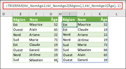 Triez une table, par Région dans l’ordre croissant, puis par âge de chaque personne, dans l’ordre décroissant.