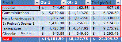 Lignes à bandes dans un tableau Excel