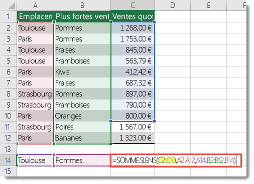 La formule incorrecte est =SOMME.SI.ENS(C2 :C10,A2 :A12,A14,B2 :B12,B14), où C2 :C10 doit être C2 :C12