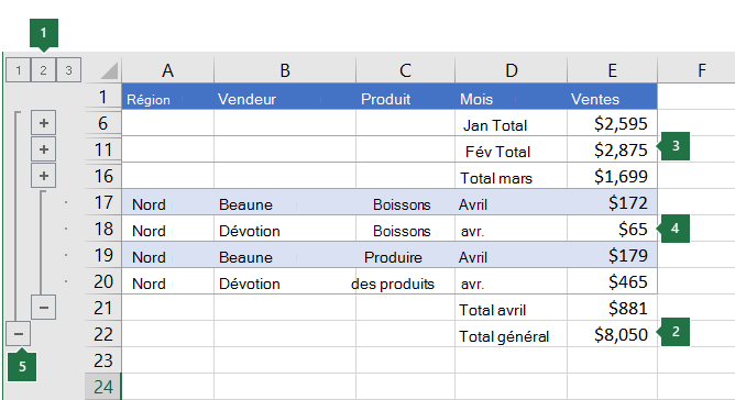 Données avec un plan à trois niveaux