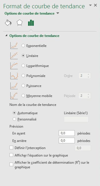 Courbes de tendance