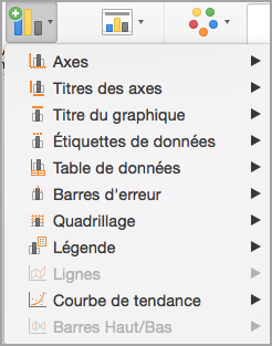 Ajouter une courbe de tendance