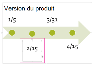 Sélectionnez la date de la chronologie