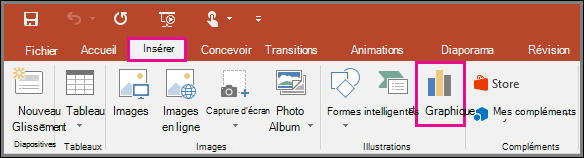 Bouton Insérer un graphique dans PowerPoint