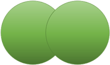 Pour illustrer la fusion de deux formes, nous commençons par deux cercles verts de taille égale, l’un droit se superposant partiellement l’autre.