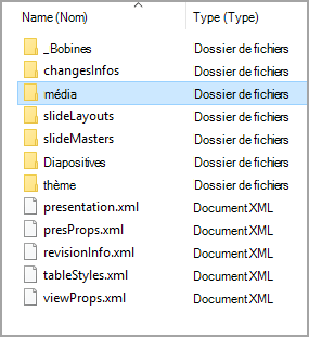 Emplacement du dossier multimédia