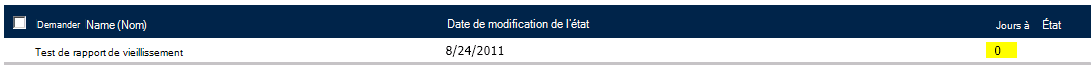 Colonne Jours avec l’état affichant un nombre